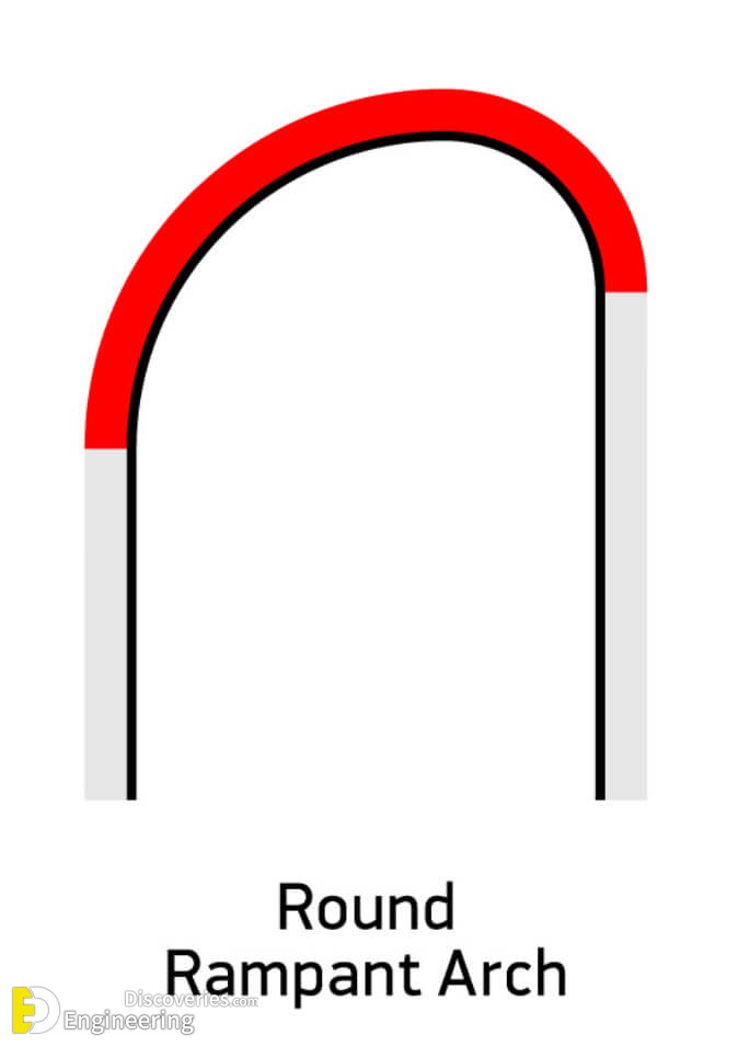 15.Round-Rampant-Arch.jpg