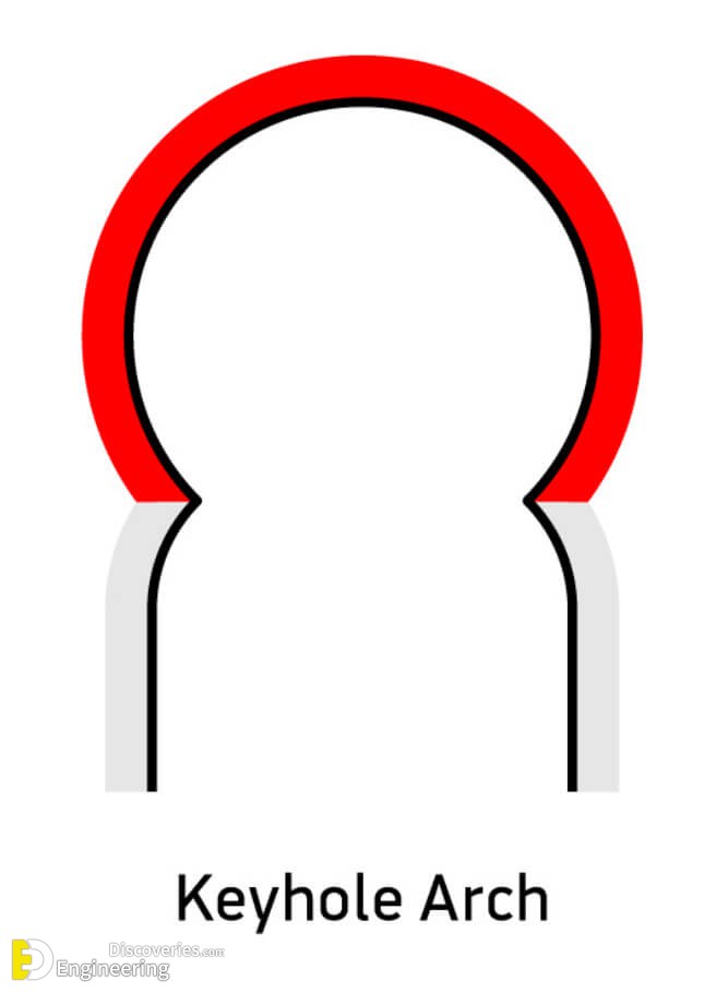 Different Types Of Arches Engineering Discoveries
