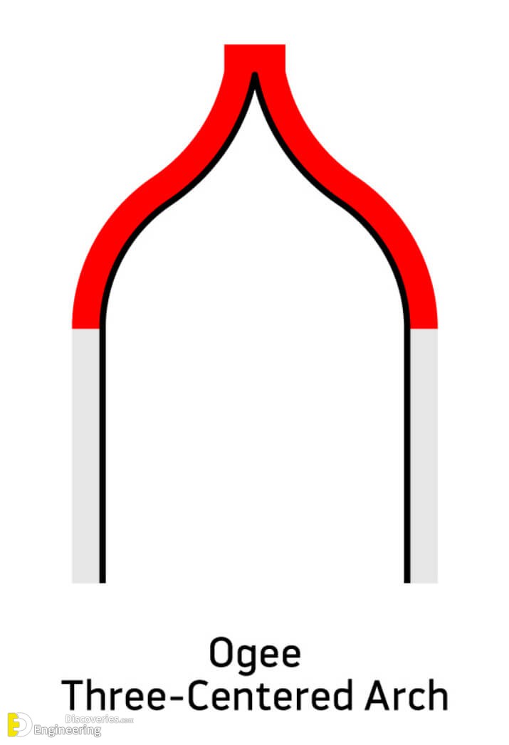 20.Ogee-Three-Centered-Arch.jpg