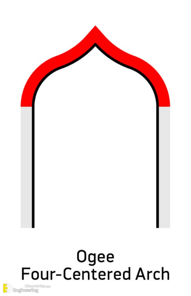 Different Types Of Arches Engineering Discoveries