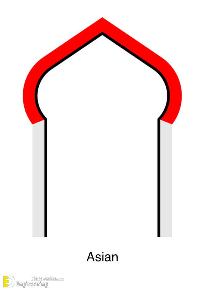 22.Asian-Arch2.jpg