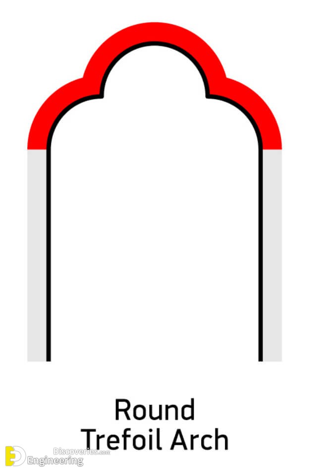 23.Round-Trefoil-Arch.jpg