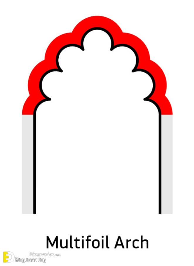 29.Multifoil-Arch.jpg