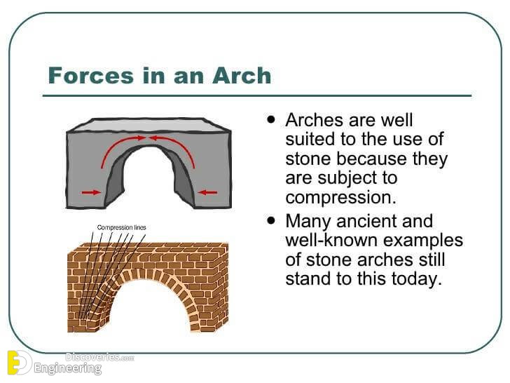 Different Types Of Arches Engineering Discoveries
