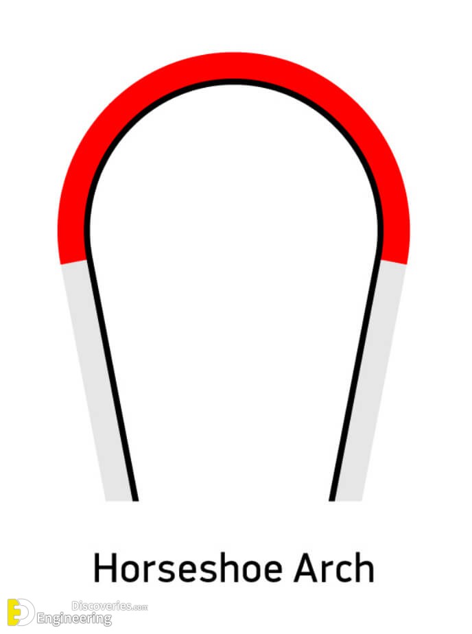 4.Horseshoe-Arch.jpg