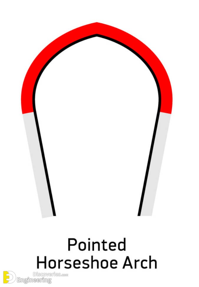 5.Pointed-Horseshoe-Arch.jpg