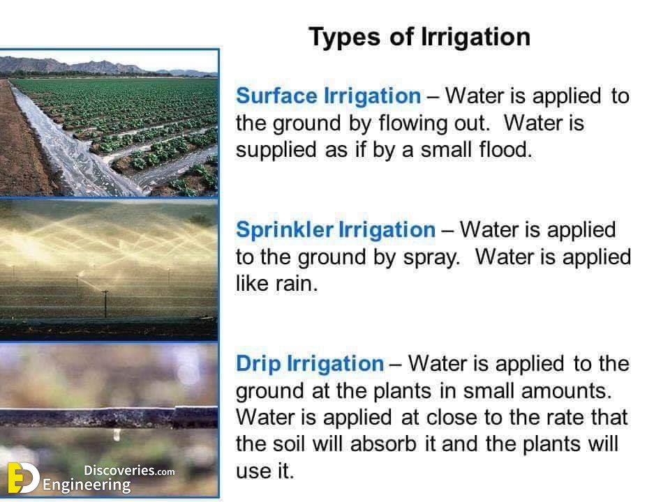 Surface & Subsurface Irrigation: Types, Methods, Importance - Cement  Concrete