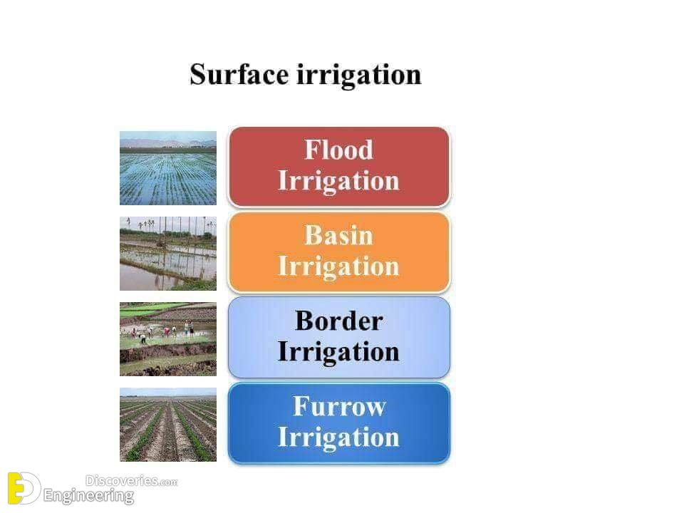 border irrigation