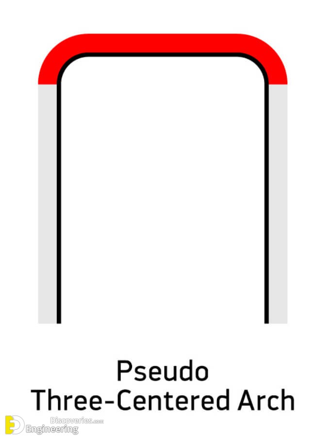7.Pseudo-Three-Centered-Arch.jpg