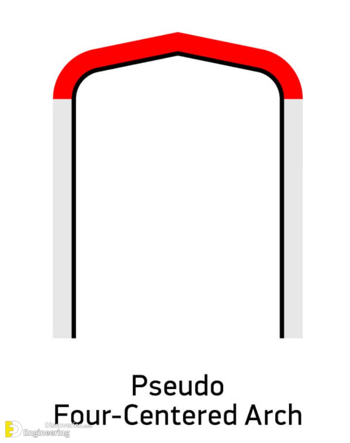 8.Pseudo-Four-Centered-Arch.jpg