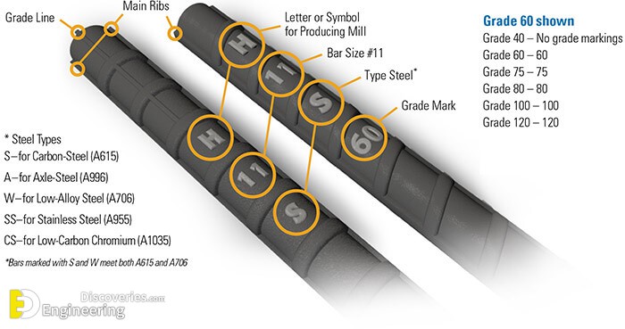 ASTM-Bar-Marking.jpg