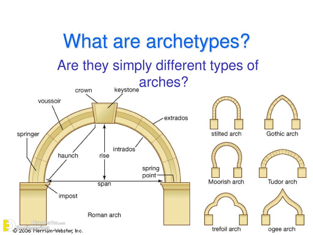arch pics meaning