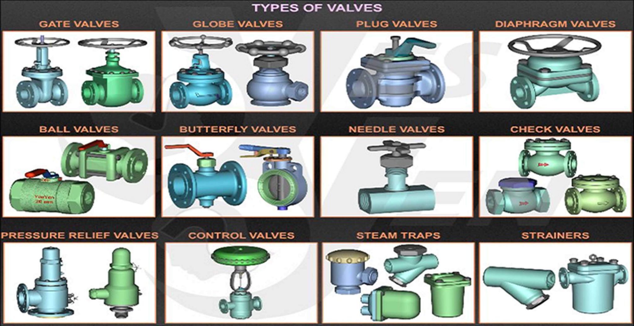 the types of valves you find under kitchen sink