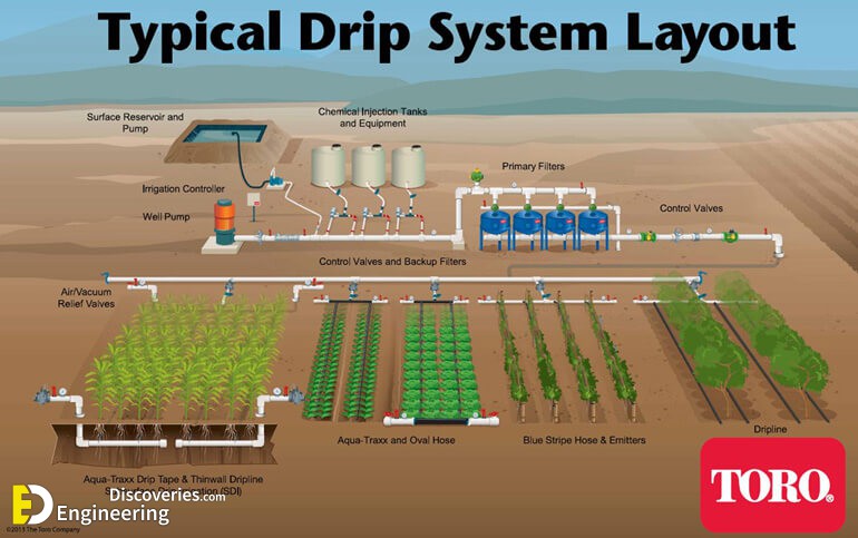 Drip-System-Toro-web-02-1.jpg