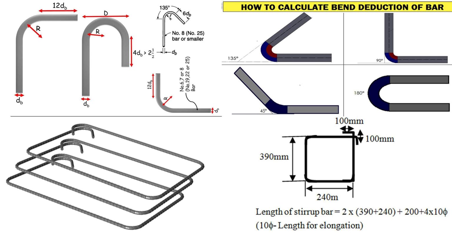 Hook Length And Bond Length For Stirrups Engineering Discoveries