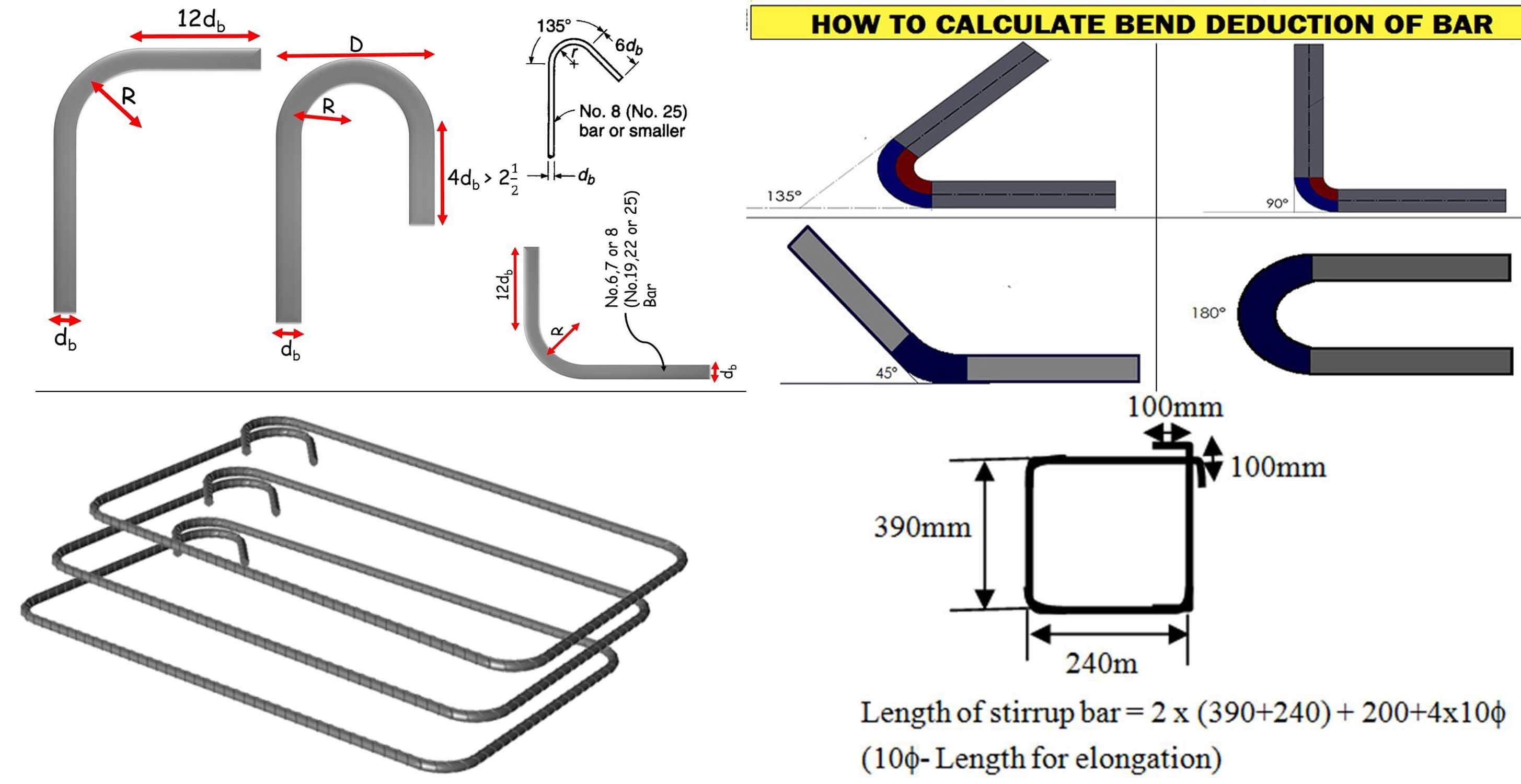 How to calculate cutting length of four legged stirrups?