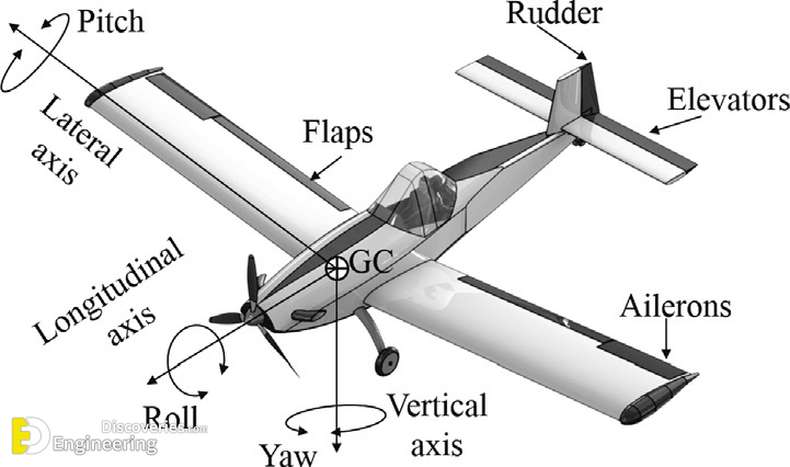 Gravity-center-of-the-AG-Nel-25-aircraft-components.png