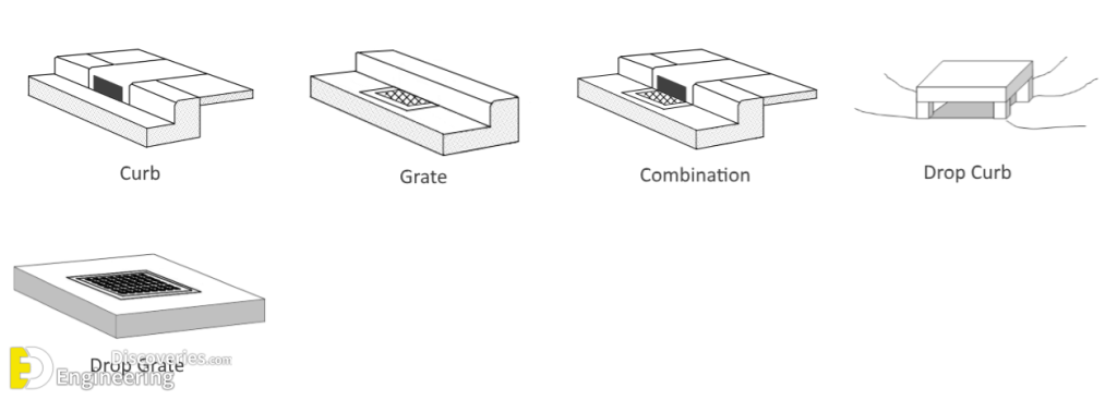 Highway Drainage System Information Engineering Discoveries