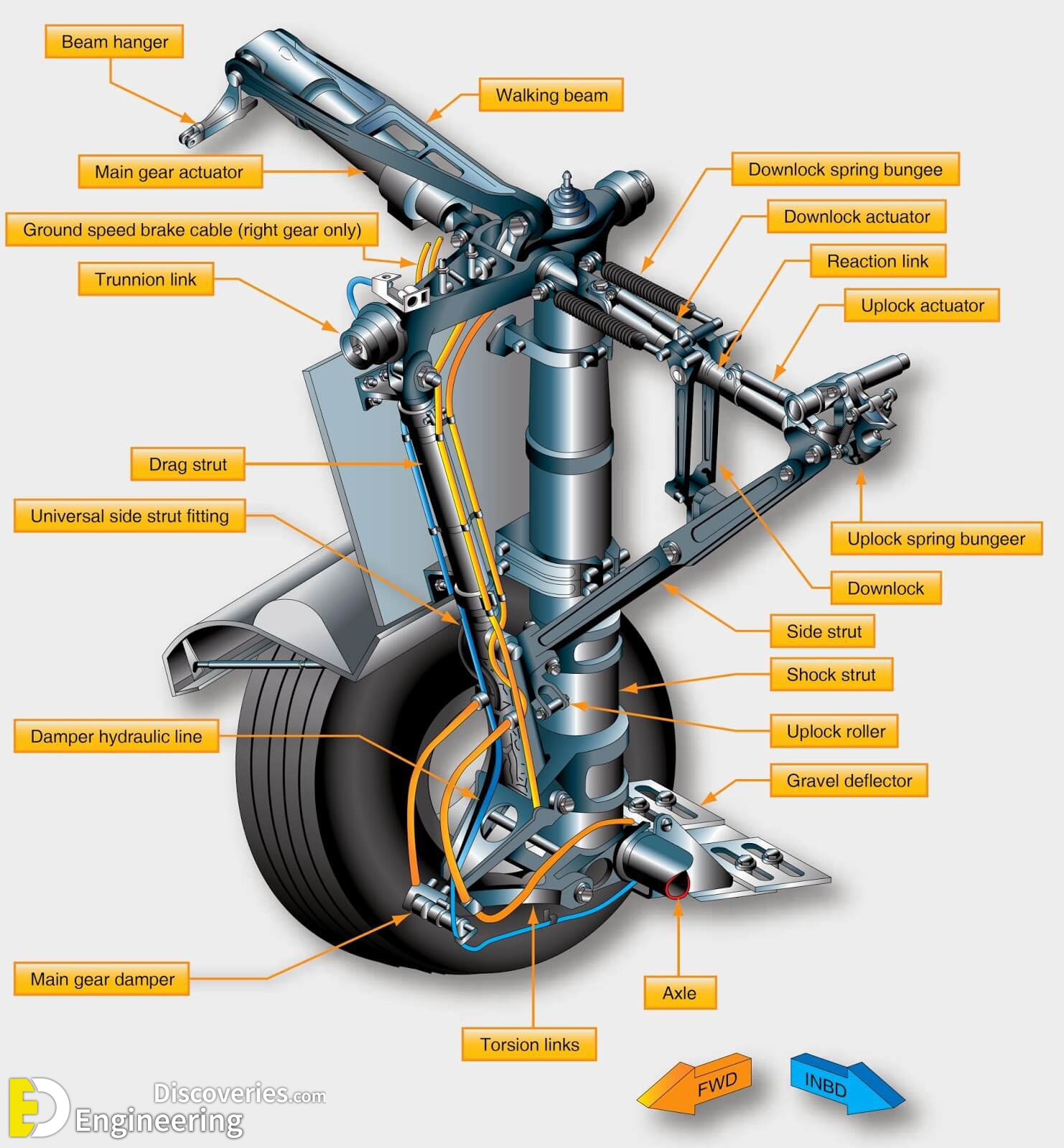 Nomencleture-of-main-landing-gear-bogie-truck.jpg
