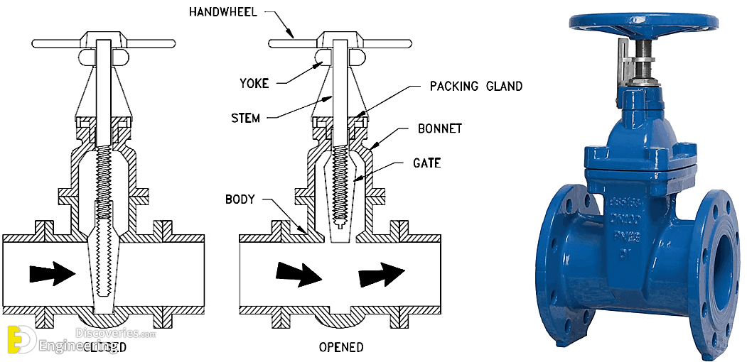 Different Types Of Valves With PDF File Engineering Discoveries