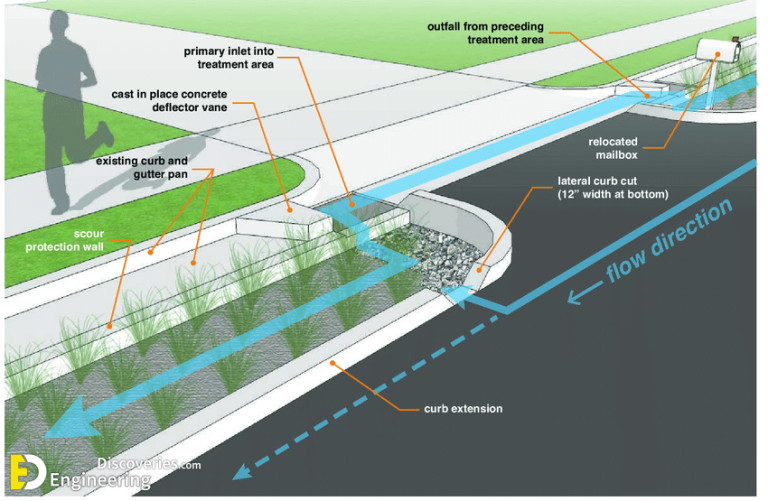 Highway Surface Drainage System And Its Design Vrogue Co