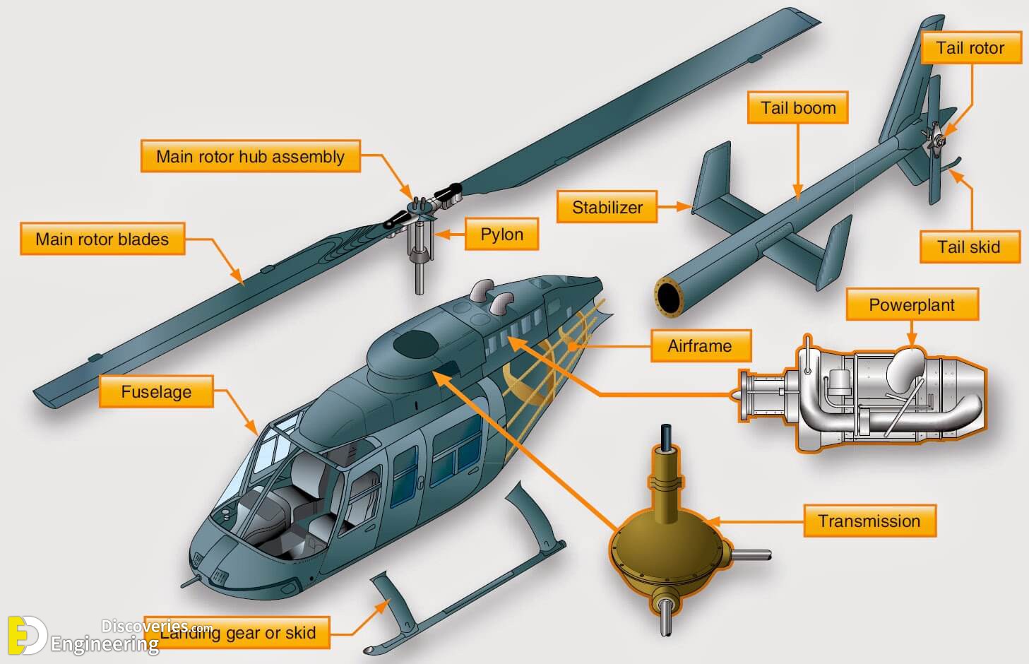 The-major-components-of-a-helicopter-are-the-airframe-fuselage-landing-gear-powerplant-transmission-main-rotor-system.jpg