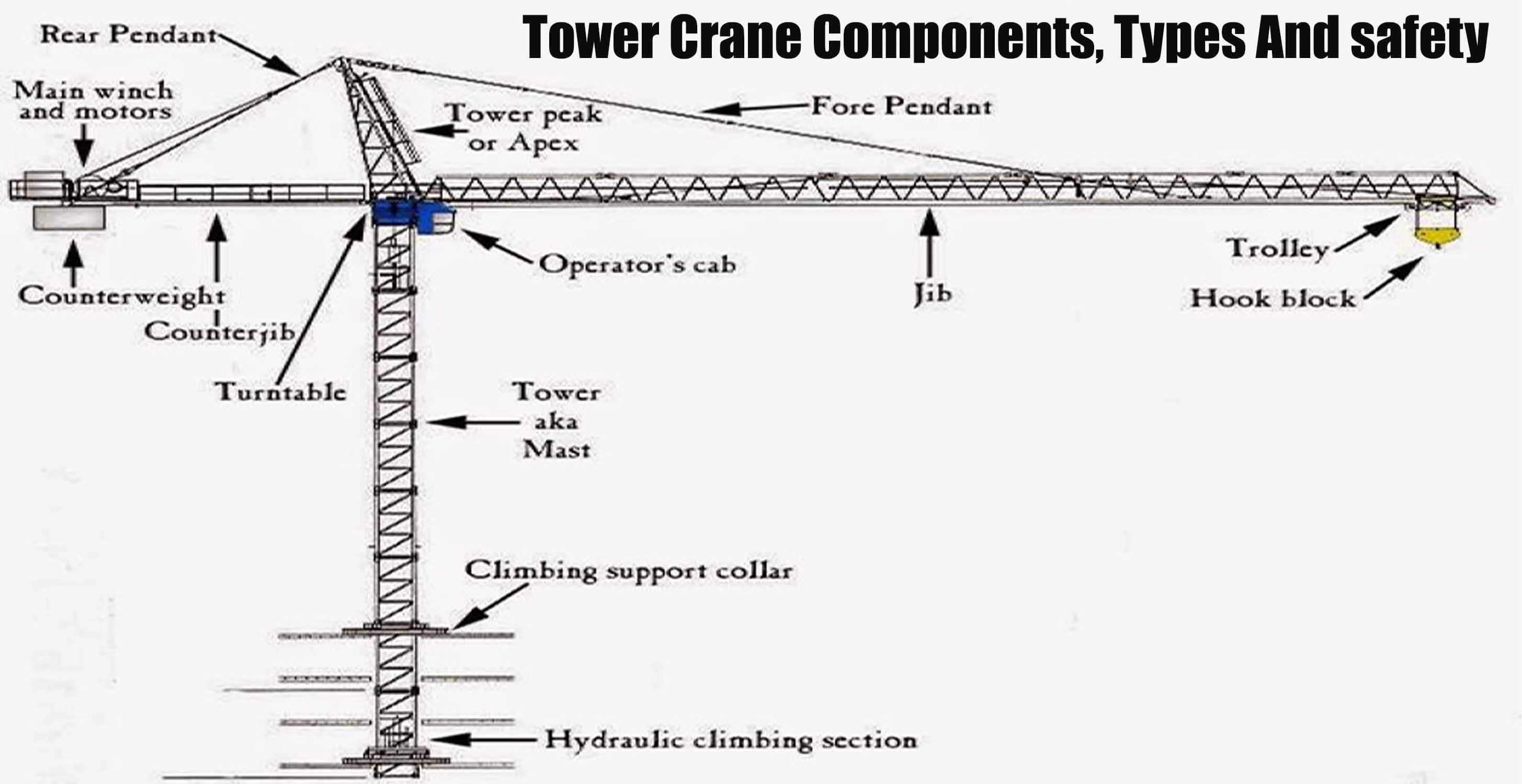 Tower Crane Components, Types And safety