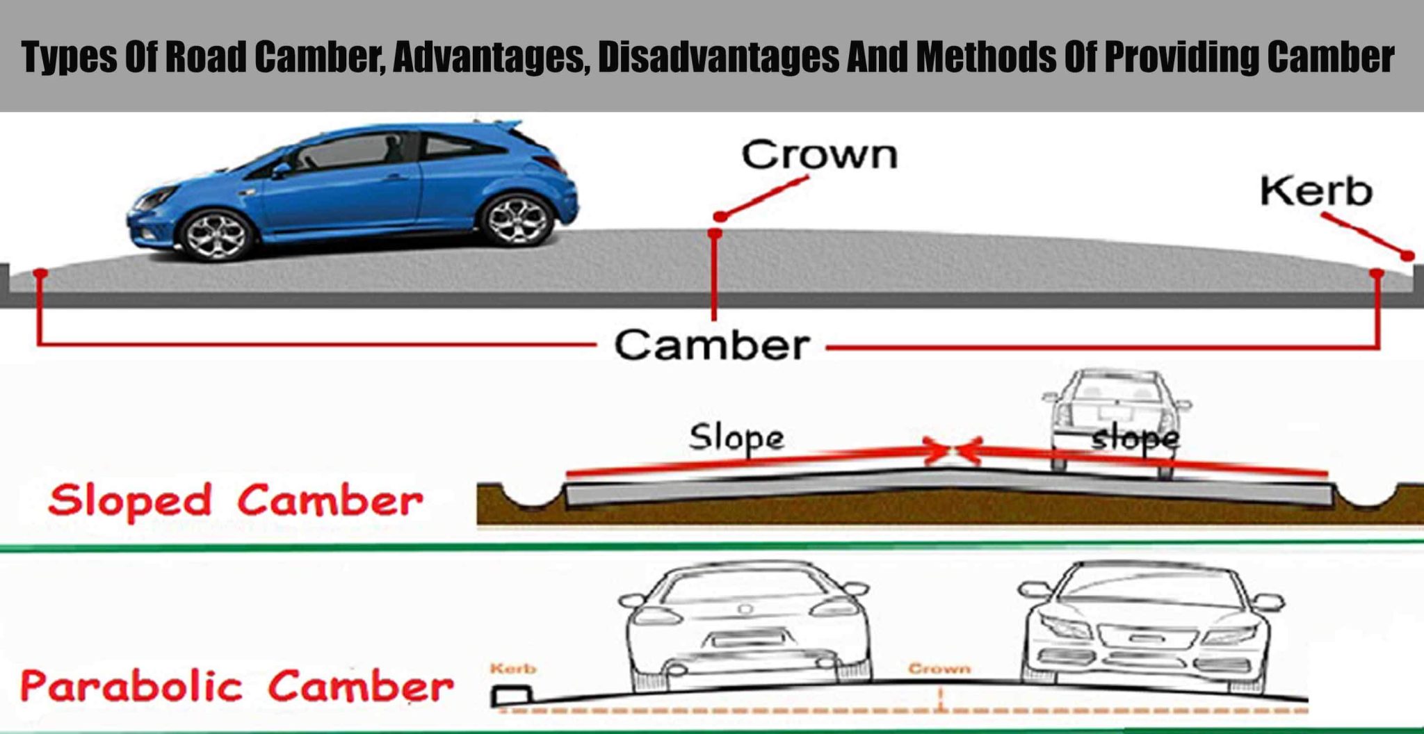 Types Of Road Camber, Advantages, Disadvantages And Methods Of