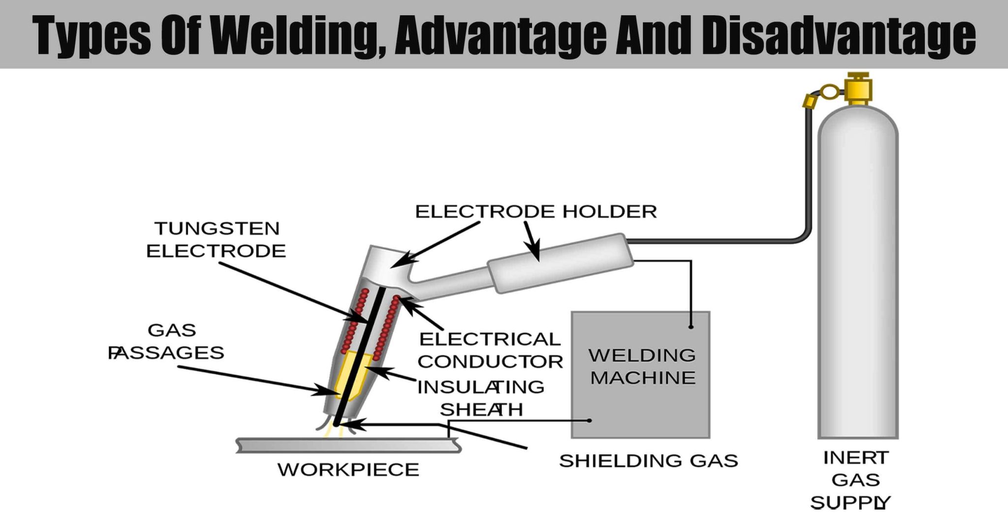 Types Of Welding, Advantage And Disadvantage Engineering Discoveries