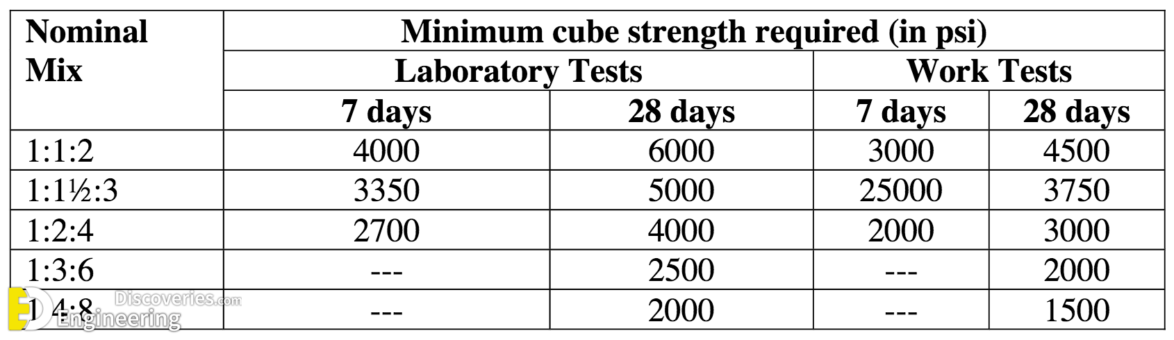 concrete-compressive-strength