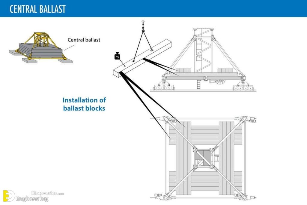 Tower Crane Components, Types And Safety | Engineering Discoveries