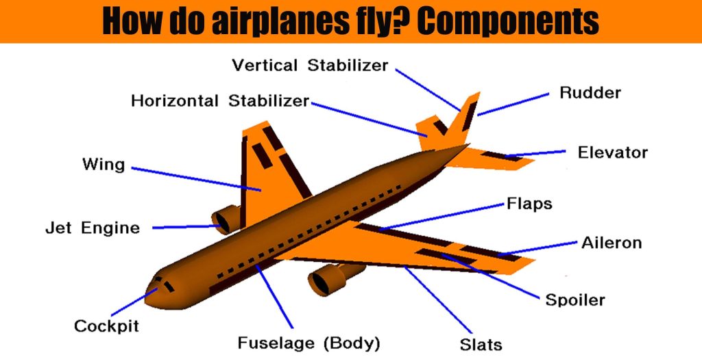 How Do Airplanes Fly? Components Engineering Discoveries