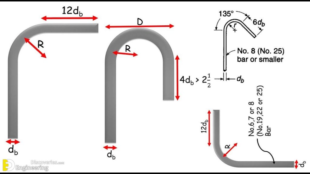 Hook Length And Bond Length For Stirrups | Engineering Discoveries