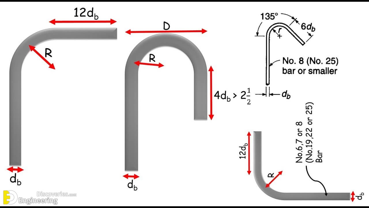 Hook Length And Bond Length For Stirrups Engineering Discoveries