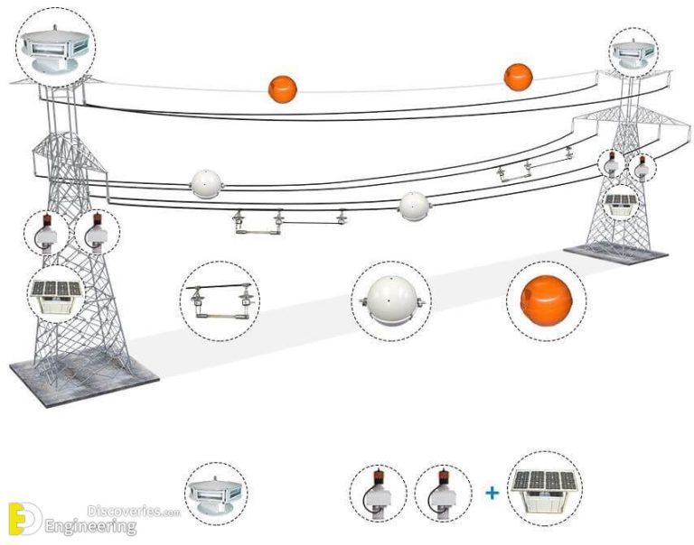 What Are Those Balls That Hang On Power Lines? Engineering Discoveries