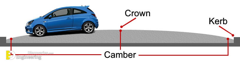 road-camber.jpg