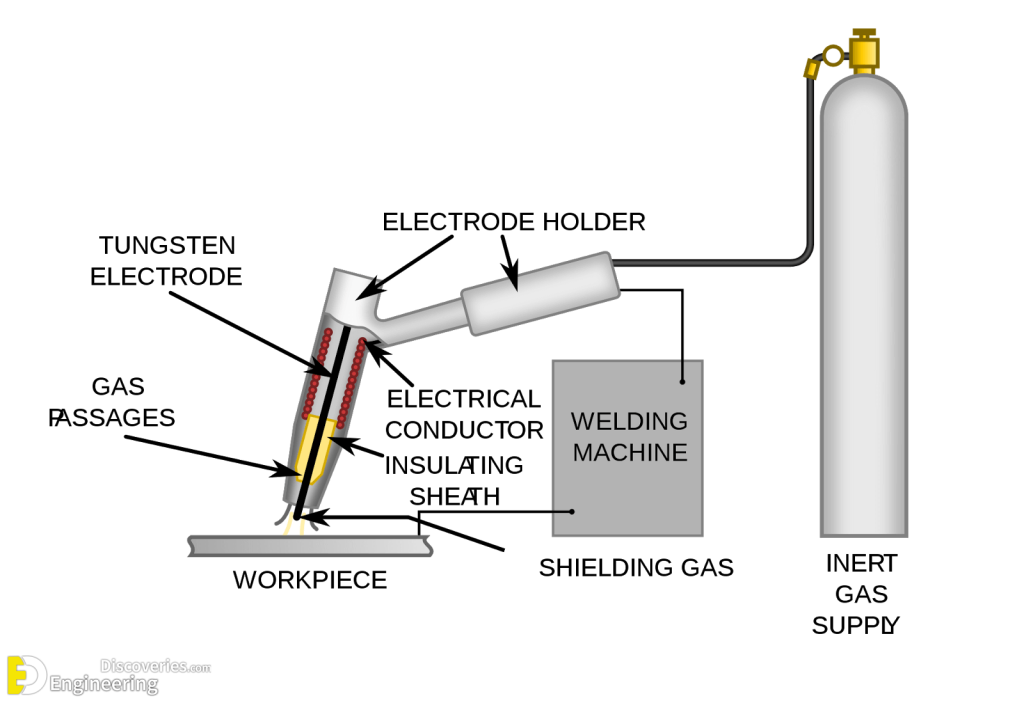 Types Of Welding, Advantage And Disadvantage Engineering Discoveries