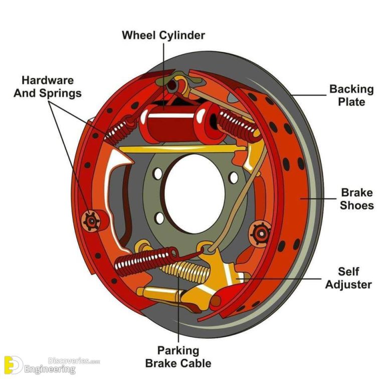 Difference Between Drum Brake And Disc Brake | Engineering Discoveries