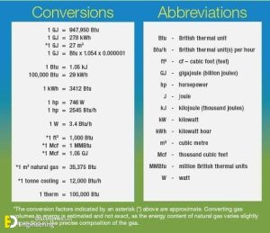 Civil Engineering Measurement And Conversion Factors | Engineering ...