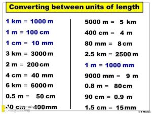 Civil Engineering Measurement And Conversion Factors | Engineering ...