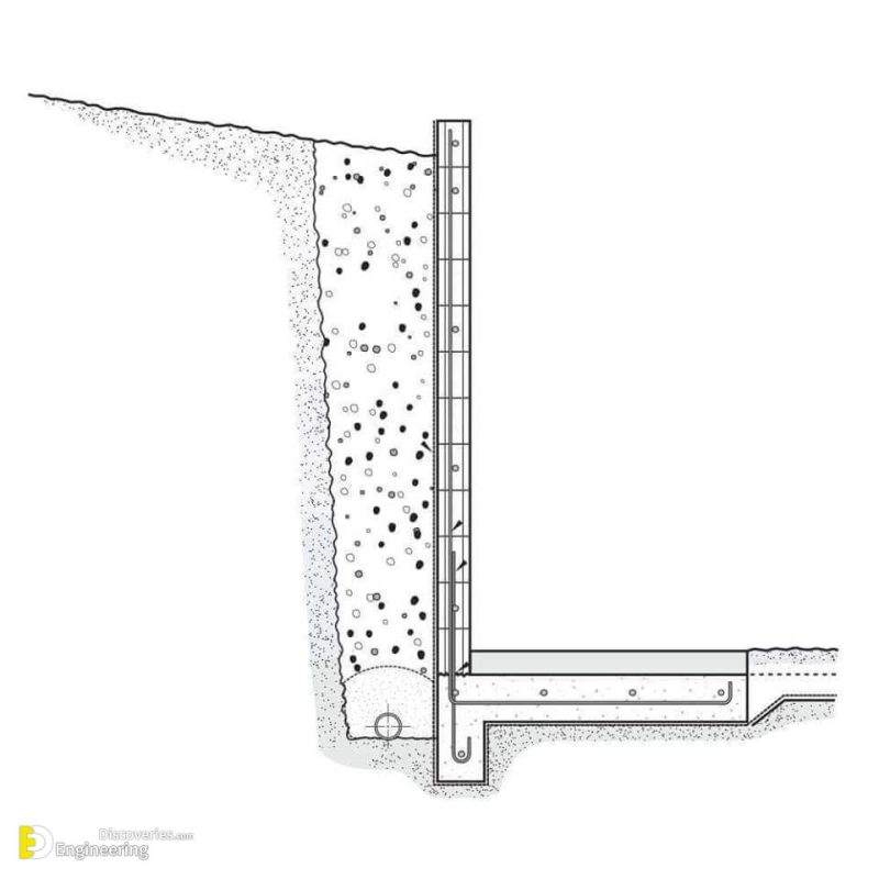 Design Of Retaining Wall With Counterfort | Engineering Discoveries