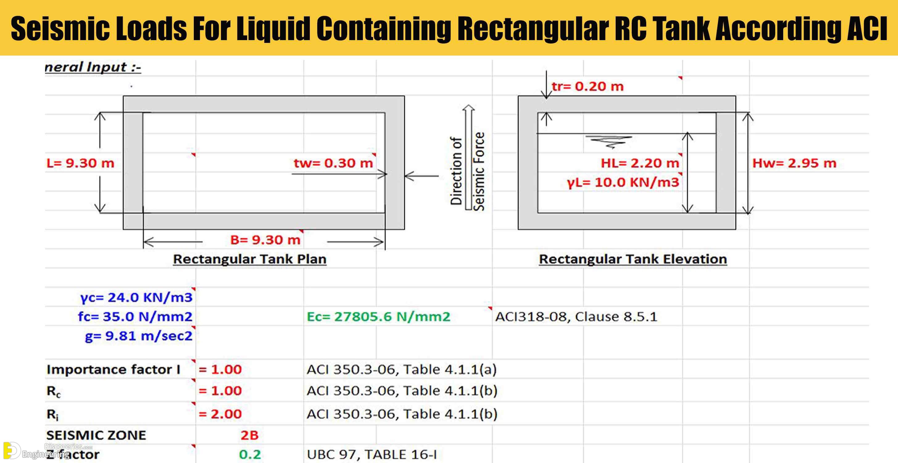 Seismic Loads For Liquid Containing Rectangular RC Tank According ACI