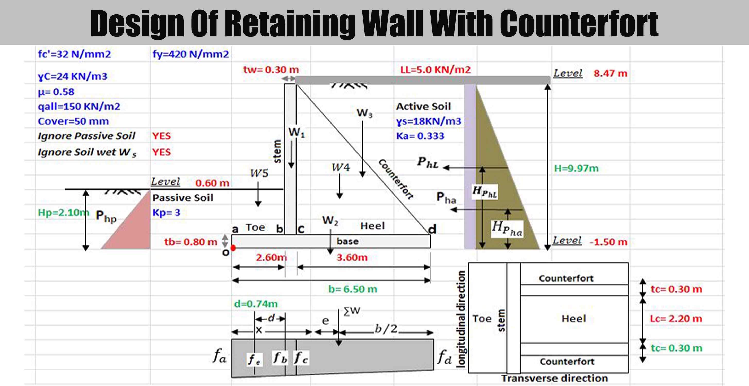 design of counterfort retaining wall