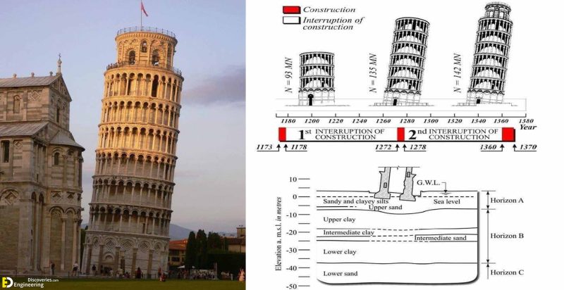 Leaning Tower Of Pisa   Untitled 1lknlnkl 800x412 