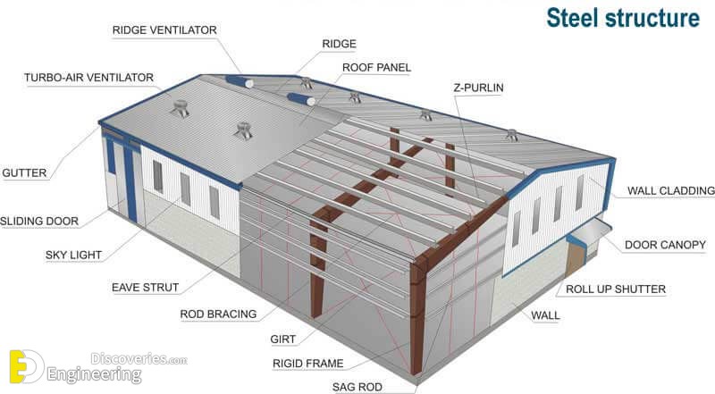 advantages-of-steel-building-structures.jpg