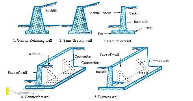 arious-types-of-retaining-wall.jpg