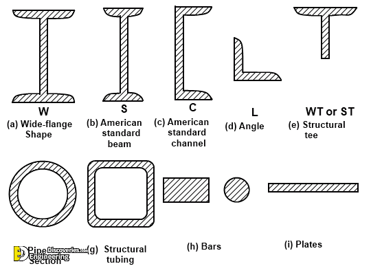 beam-drawing-steel-fixer-6.gif