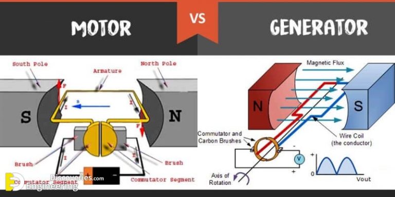 Difference Between Electric Motors And Generators | Engineering Discoveries