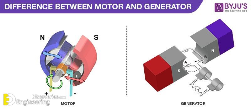 difference-between-motor-and-generator.jpg