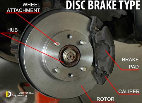 disc-brake-type_0.jpg